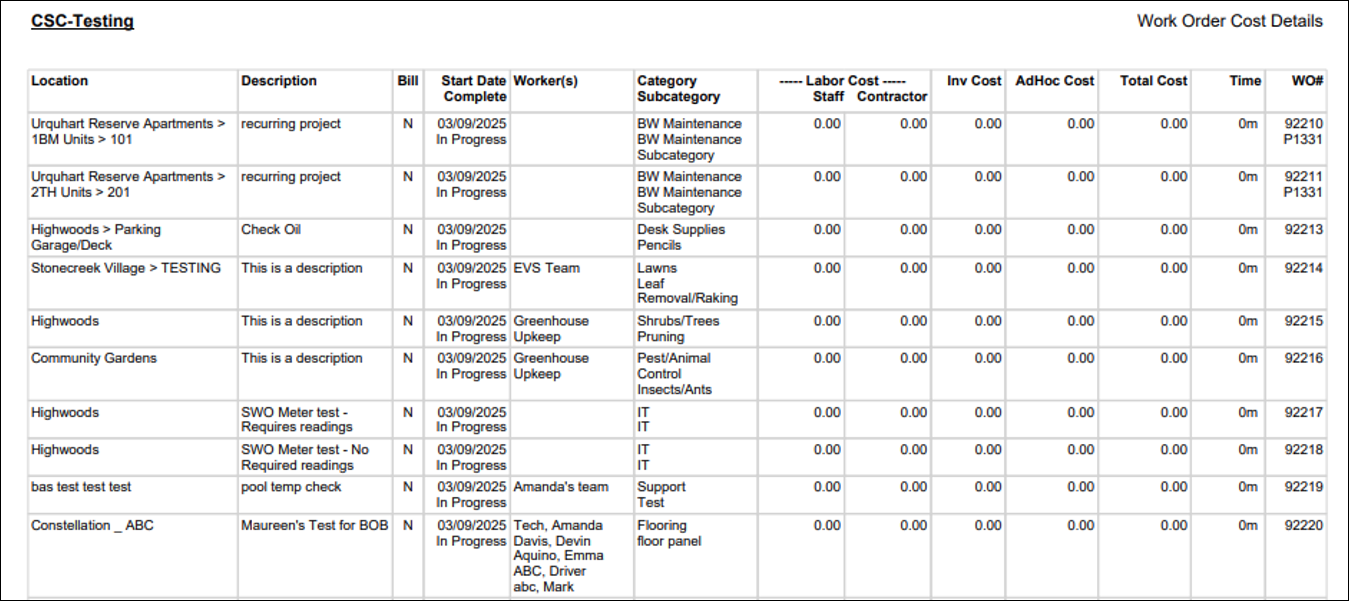 Work Order Cost Details Report